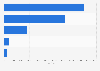 Republican Party Ohio primary results by votes, as of March 16, 2016