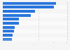 Leading soccer clubs in Argentina as of December 2023, by number of titles 