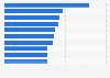 Leading soccer stadiums in Argentina as of March 2024, by capacity (in 1,000s)