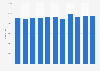 Number of deaths in Sweden from 2013 to 2023