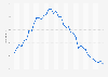 Change in the Consumer Price Index (CPI) in Finland from September 2021 to September 2024