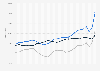 Immigration, emigration, and migration balance in the Netherlands from 1995 to 2022