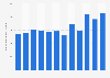 Number of donated packages received by Goodwill Industries in Alberta, Canada from 2012 to 2023 (in 1,000s)