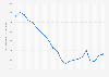 Rate of criminal offenses in Canada from 2002 to 2023 (per 100,000 residents)