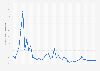 Jamaica: Inflation rate from 1987 to 2029 (compared to the previous year)