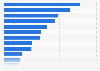 Per capita consumption of cheese worldwide in 2023, by country (in kilograms)