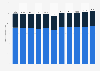 Number of self-employed people in Sweden from 2013 to 2023, by gender (in 1,000s)