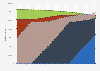 Population of the United Kingdom from 1990 to 2023, by generation