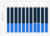 Kiribati: Age structure from 2013 to 2023