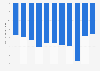 Kiribati: Trade balance of goods from 2013 to 2023 (in million U.S. dollars)