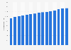 Average monthly income in Belgium from 2007 to 2021 (in euros)