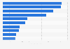 Leading ad-supported broadcast and cable networks in the United States in 2023, by average number of viewers (in millions)