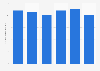 Prime rent for office real estate in Helsinki, Finland from 2018 to 2nd quarter 2023 (in euros per square meter)