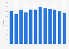 Number of births in Finland from January to December 2023