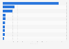 Countries with largest installed capacity of coal power plants worldwide as of July 2024 (in gigawatts)