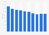 Total number of registered murder and manslaughter cases in the Netherlands from 2012 to 2021