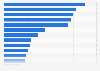 Annual revenue of the food industry in Italy in 2021, by sector (in 1,000 euros)