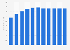 Iceland: National debt from 2019 to 2029 (in billion U.S. dollars)