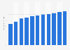 Jordan: National debt from 2019 to 2029 (in billion U.S. dollars)