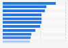 Ranking de las marcas de automóviles con mayor cuota de mercado en España en 2023