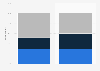 Religiosity of Canadians in 2015, by gender