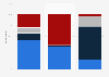 Canada: how do you view yourself religiously?