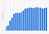 Number of subscribers of PlayStation Plus (PS Plus) worldwide as of March 2023 (in millions)