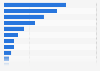 Distribución porcentual del número de tebeos publicados por las diferentes editoriales activas en España en 2023