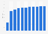 Number of individuals identifying as Hindu in Finland from 2013 to 2023