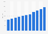 Number of individuals identifying as Muslim in Finland from 2013 to 2023