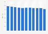 Number of individuals identifying as Jewish in Finland from 2013 to 2023