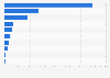 Annual revenue of the retail trade (except vehicles and motorcycles) in Italy in 2021, by sector (in 1,000 euros)