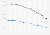 Number of newspaper readers in Italy from 2006 to 2022, by reading frequency (in 1,000 readers)