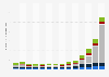 Number of equity exchange traded derivatives (ETDs) on global markets from 2010 to 2023, by instrument (in billions)