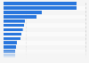 Monthly magazine titles ranked by copies sold in Italy in December 2024 (in copies)