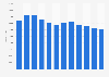 Average monthly circulation of the magazine L'Espresso in Italy in 2021