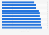 U.S. airports with the lowest average airfare in 2021 (in U.S. dollars) 