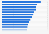 Amount of funds raised by Games Done Quick charity events from 2014 to 2024 (in million U.S. dollars)