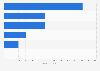 Nail product sales in the United States in 2019, by segment (in million U.S. dollars)