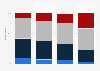 Frequency of going to see a movie in theaters among adults in the United States as of May 2022, by age group