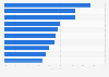 Ranking de los países con mayor porcentaje de turismos híbridos matriculados en la Unión Europea en 2022