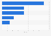 Market share of nail products in the United States in 2019, by segment