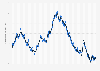 Unemployed labor force in the Netherlands from January 2003 to September 2023 (in 1,000s)