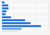 Number of radio listeners in Italy in 2023, by age (in thousands)