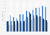 Number of new book titles published in Sweden from 2011 to 2023, by category