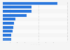 Brand value of the world's most valuable healthcare services brands as of 2023 (in billion U.S. dollars)