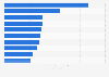 Most valuable pharmaceutical brands worldwide as of 2024 (in billion U.S. dollars)