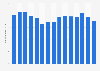 Number of books sold in Sweden from 2009 to 2023 (in millions)