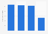 Number of new fiction book titles and editions published in Sweden in 2023, by format