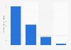 Number of new book titles and editions published in the category 'children and youth' Sweden in 2023, by format